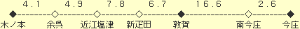 ���ݐ��̉w